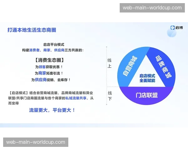 内容供应链与电商服务链路打通，构建即时消费的闭环。