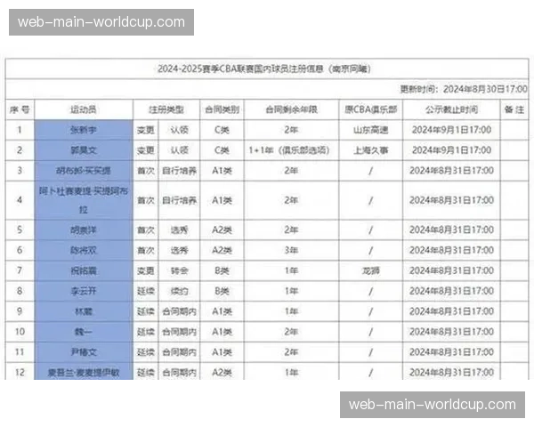 CBA下赛季工资帽预计再次上调，顶薪合同金额或将突破千万