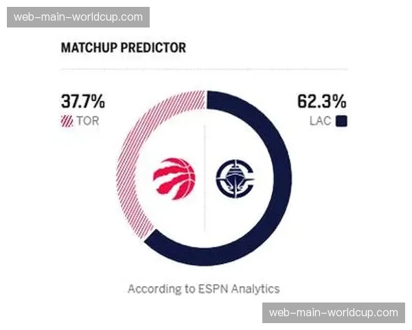 ESPN预测国王vs猛龙：国王胜率22.0%，猛龙胜率78.0%