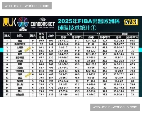 文班亚马防守影响力超越数据统计，对手禁区出手频率明显下降